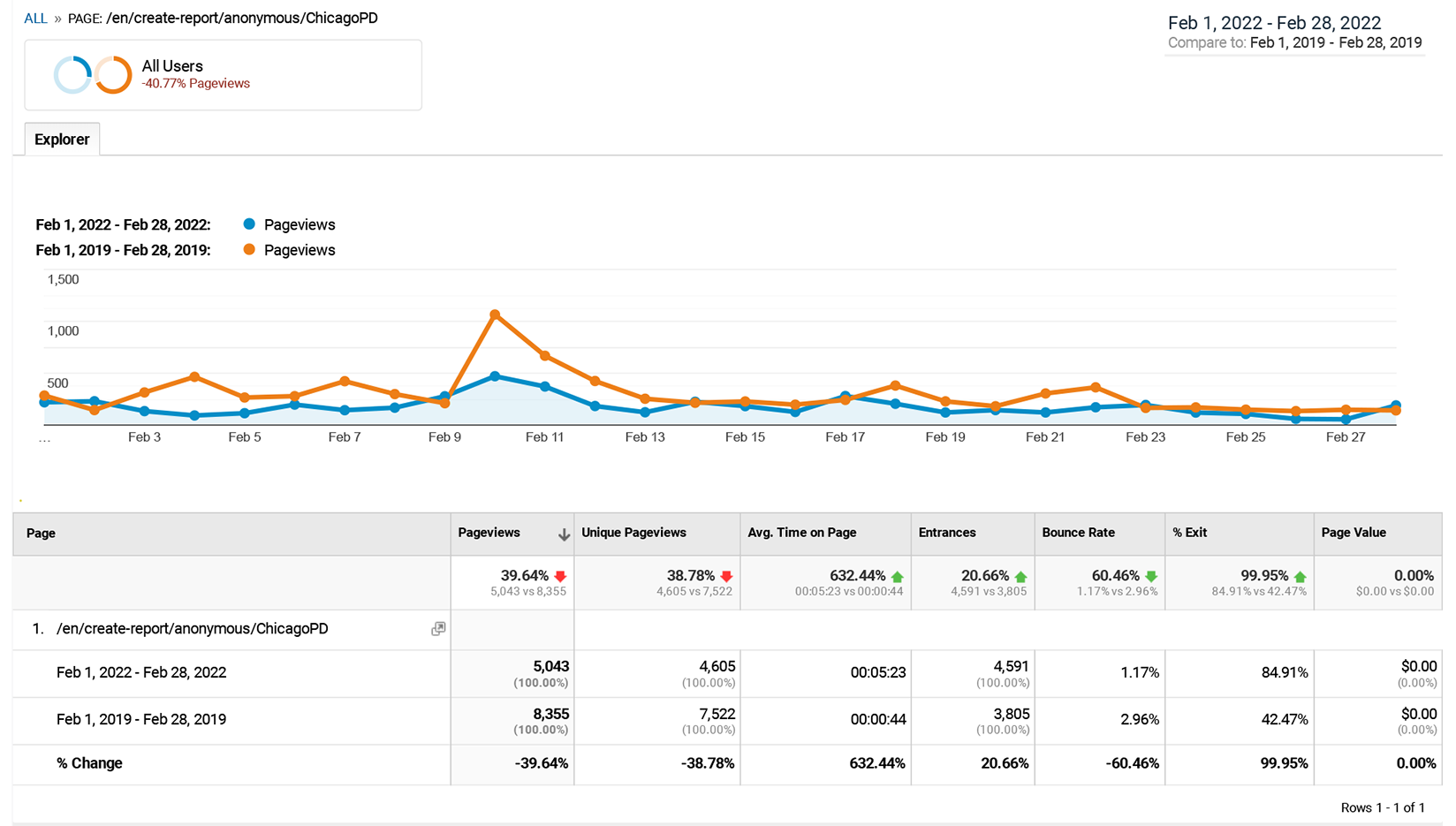 Screenshot tip form usage analytics